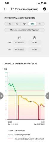 Elektryzator Ako Smart aplikacja 2 Elektryzator-Ako-Smart-aplikacja-2-100x100
