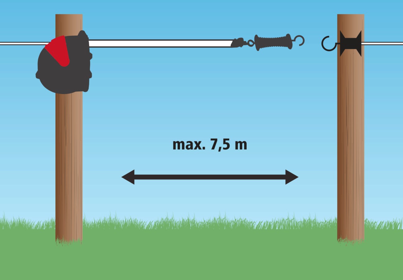 Zestaw bramowy Flexigate z taśmą 7.50 m długości Zestaw-bramowy-Flexigate-z-tasma-7.50-m-dlugosci-100x100